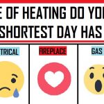 hEATING pOLL