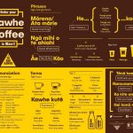 cOFFEE RESOURCE