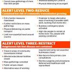 ALERTS_OL