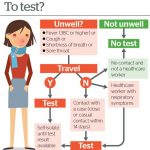 TESTING-online5