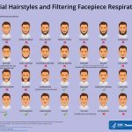 CDC-Facial-hair-hairstyles-coronavirus-racepiece-respirators-inforgraphic